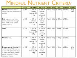 Mindful Nutrition University Hospitals