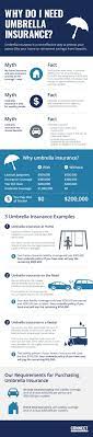 Just like the name, umbrella insurance hangs over the standard insurance like an umbrella. What Is Umbrella Insurance Connect Umbrella Insurance