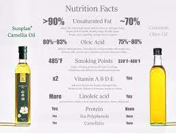 Camellia Oil Vs Olive Oil The Healthiest Cooking Oil Camelliaoil Cookingoils Healthyoil Healthycookingoils Healthy Cooking Oils Healthy Oils Camellia Oil