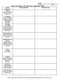 Comparison Chart Romeo And Juliet Vs West Side Story West Side Story Romeo And Juliet Westside