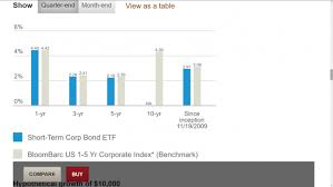 5 Roth Ira Investments You Should Always Avoid