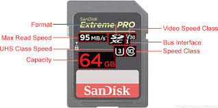 Secure digital ultra capacity standard the maximum capacity of sduc drives is 128 tb. What Do The Numbers And Symbols On Sd Sdhc And Sdxc Memory Cards Mean