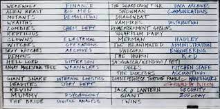 Lake cabins cabins and cottages small cabins cabin design home design design ideas casa top cabin in the woods little cabin. The Cabin In The Woods Monsters Run The Gauntlet Battles Comic Vine