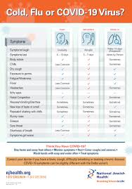 The us singer passed away on thursday night after . Cold Flu Or Covid 19 Virus