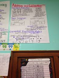 Modeling Addition And Subtraction 4 Nbt 4 Ccss Math