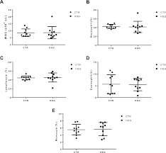 Whole Blood Transcriptome Analysis In Ewes Fed With Hemp Seed Supplemented Diet Scientific Reports