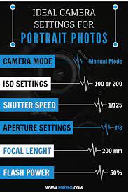 What Are The Ideal Camera Settings For Studio Photography Portrait Photography Lighting Photography Settings Portrait Photography Tips