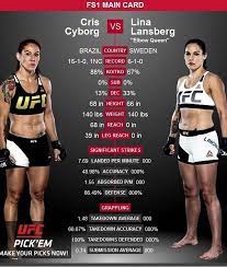 The Tale Of The Tape For Criscyborg And Linalansberg Who Are Set To Battle Tomorrow In A Big Time Showdown In Brazil Ufcbrasil Mma Ufc Ufc News Ufc Women