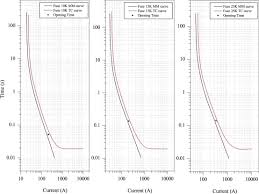 Neural Model Of The Expulsion Fuse Link Time Current