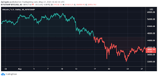 Sign up for our newsletter. What To Expect As 2 1 Billion Worth Of Bitcoin Options Expire Tomorrow Zycrypto