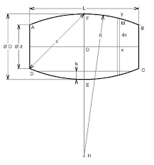 Tonneau Formules Wikipedia