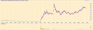 Nickel Drilling Now Results In Days