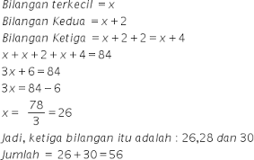 Bilangan asli (bilangan bulat positif) 1.1.2.1. Https Roboguru Ruangguru Com Question Tiga Bilangan Genap Berurutan Jumlahnya 84 Jumlah Bilangan Terbesar Dan Terkecil Adalah Qu Roboguru 21605