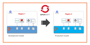 How To Migrate Stateful Applications Across Red Hat Openshift Clusters With Portworx Kubemotion Portworx