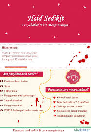 Dari kedua istilah tersebut adalah terminologi yang dimaksudkan sebagai kelainan atau datang suatu bulan yang tidak amenorrhea sekunder yaitu kondisi dimana tidak terjadinya masa haid dalam periode 3 kali masa secara berurutan dalam kurun waktu lebih dari. Simak Beragam Penyebab Haid Sedikit Kiat Mengatasinya Aladokter