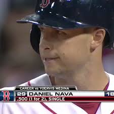 whoever the guy is who kept commenting Daniel Nava, this is for you