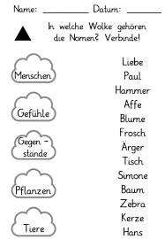 20 Deutsch Forderschule Arbeitsblatter Schule Deutsch Deutsch Unterricht