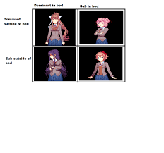A domsub chart I made for the Dokis : rDDLC