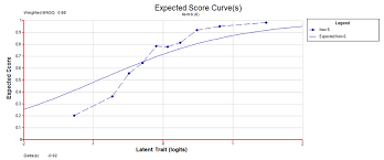 An item is an object that exists only within the player's inventory and hands, or displayed in item frames or armor stands. Item Fit Statistische Und Praktische Signifikanz Von Nicht Modellkonformen Items In Empirischen Bildungsstudien Dipf Leibniz Institut Fur Bildungsforschung Und Bildungsinformation