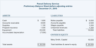 Adjusting Entries For Asset Accounts Accountingcoach Insurance Quotes Accounting Asset