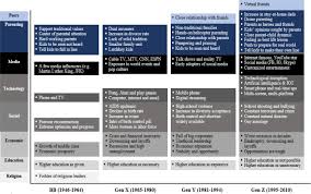 Y/n comes from a mafia family so she's used to this kind of life. Understanding Generation Z Through Collective Consciousness Impacts For Hospitality Work And Employment Sciencedirect