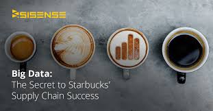 We did not find results for: Big Data The Secret To Starbucks Supply Chain Success L Sisense