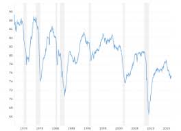 5 year 5 year forward inflation expectation. Historical Inflation Rate By Year Macrotrends