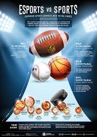 But advertising is beginning to creep into consoles in other ways, aided by the industry's shift toward downloading and streaming games over the internet instead of using physical discs. How Do Esports Companies Compare With Sports Teams