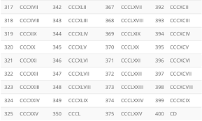 What each of the seven letters (i, v, x, l, c, d and m) mean and their arabic number equivalent? Free Printable Roman Numerals Chart 1 To 1000