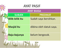 Susunan biasa ayat dalam bahasa melayu ialah subjek + predikat. Ceria Belajar Photos Facebook
