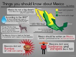 Things You Should Know About Mexico How To Speak Spanish Mexico Spanish Culture