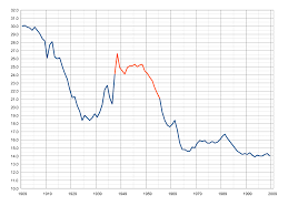 The Baby Boom Article Khan Academy