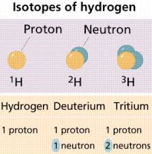 Chemistry I Atoms And Molecules