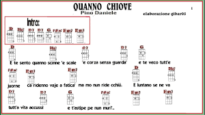 E' stata reincisa con l'album e sona mo' del 1993. Quanno Chiove Per Ukulele Youtube