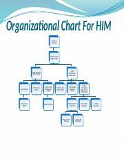 Organizational Chart For Him_ Joseph _n2015week7