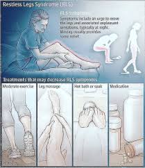 Image result for Restless Leg Syndrome