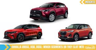 Toyota is one of the biggest car companies in malaysia. Enter The Toyota Corolla Cross Another Hotly Anticipated Suv Like The X50 And D55l Insights Carlist My