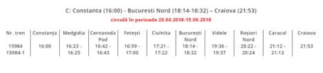 Un email de confirmare a rezervarii biletului de. Pleci Cu Trenul La Mare De 1 Mai Cat Te Costa Si Cat Dureaza Calatoria La Cfr Si Operatorii Privati Mobile