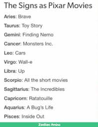 List Of Birth Signs And Dates Http Aminoapps Com P 2at2j6 Zodiac Signs Cancer Zodiac Signs Zodiac Quotes