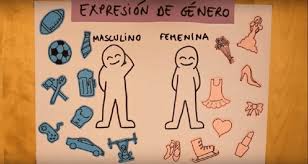 A maioria se identifica como homens ou como mulheres em diferentes momentos, mas também pode acontecer que se sintam ambos ao mesmo tempo, que não se sintam nenhum, ou que façam. Que Es La Diversidad Sexual Video Didactico Para Trabajar En Clase