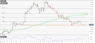 Ripple's share of the entire cryptocurrency market is 3.40% with the market capitalization of $ 72.92 billions. Usd Inr Price News Indian Rupee Buyers Look For Fresh Entry Below 73 20
