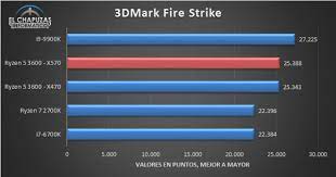 We recently published benchmarks of the amd ryzen 5 1400, a lower clocked sibling. Ryzen 3000 Diverse Benchmarks Auch Aus Spielen Und Mit Radeon Rx 5700 Xt Geleakt Update