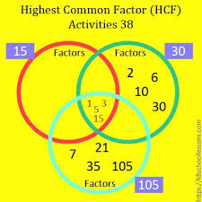 Highest Common Factor Worksheets 38 Hcf Greatest Common Factor Common Factors Greatest Common Factors Free Math Worksheets