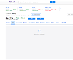 yahoo finance interactive charting failure to load