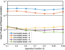 Find the difficulty level of a qualification and compare qualifications across different countries. Evidence For A Multi Level Trophic Organization Of The Human Gut Microbiome Biorxiv