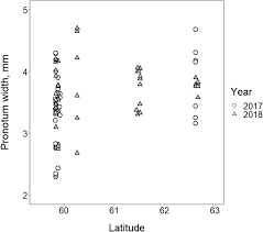 Find jah names for girls at babynamewizard.com | baby name wizard When Night Never Falls Female Sexual Signalling In A Nocturnal Insect Along A Latitudinal Gradient Springerlink