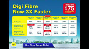 This includes the digi postpaid family plan where each. Digi Fibre Youtube