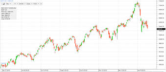 Nifty Definition In Stock Market