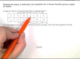 Doceri is free in the itunes app store. Finding The Slope Y Intercept And Equation For A Linear Function Given A Table Of Values Youtube