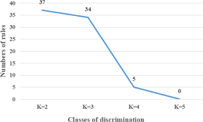 Cotton is known to suffer from number of diseases caused by fungal changing scenario of cotton. Occurrence Prediction Of Pests And Diseases In Cotton On The Basis Of Weather Factors By Long Short Term Memory Network Bmc Bioinformatics Full Text
